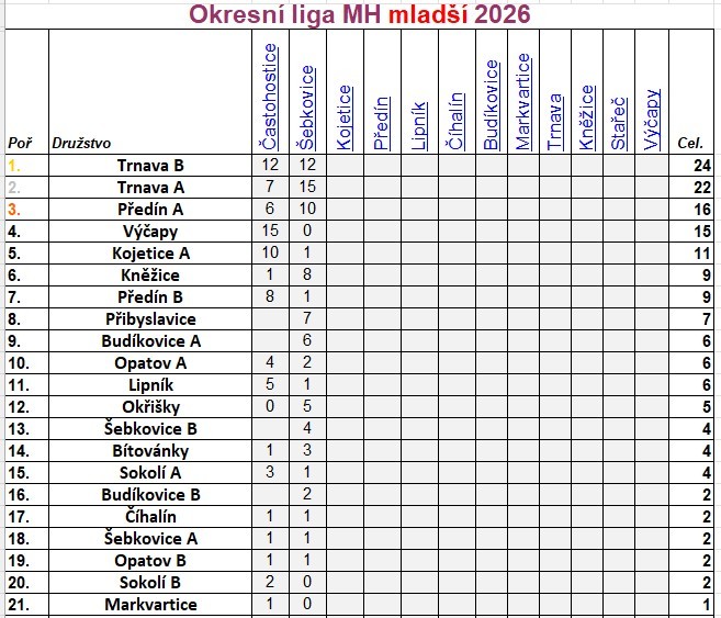 tabulka-olmh-2026-mladsi.xls.jpg